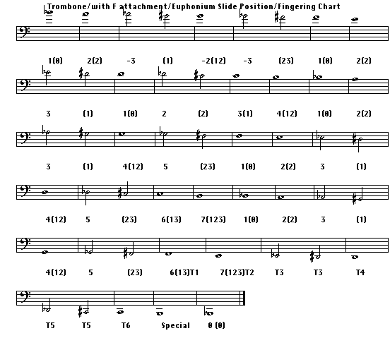 trombone positions chart for happy birthday notes